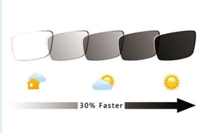 Ful-Full Photochromic