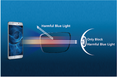 Ful-Full Blue Light Shield