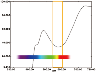 Ful-Full Transmission Spectrum