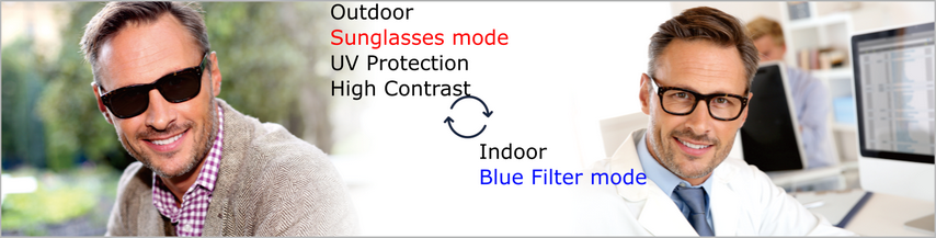Ful-Full Sunglasses and Blue Filter Modes