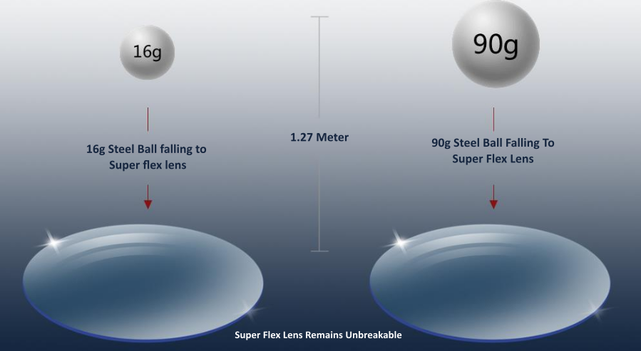 The impact resistance test